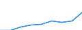 Deutschland insgesamt: Deutschland / Geschlecht: weiblich / Altersgruppen (16-65m): 25 bis unter 50 Jahre / Wertmerkmal: Nettoäquivalenzeinkommen (Median)