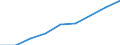 Deutschland insgesamt: Deutschland / Geschlecht: männlich / Altersgruppen (16-65m): 65 Jahre und mehr / Wertmerkmal: Nettoäquivalenzeinkommen (Median)