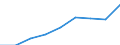 Deutschland insgesamt: Deutschland / Überwiegender Erwerbsstatus: Nichterwerbstätige / Wertmerkmal: Nettoäquivalenzeinkommen (Median) v.Pers. ab 16 J.