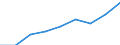 Deutschland insgesamt: Deutschland / Bildungsstatus: Hoher Bildungsabschluss / Wertmerkmal: Nettoäquivalenzeinkommen (Median) v.Pers. ab 16 J.