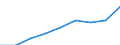 Deutschland insgesamt: Deutschland / Bildungsstatus: Mittlerer Bildungsabschluss / Wertmerkmal: Nettoäquivalenzeinkommen (Median) v.Pers. ab 16 J.