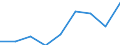 Deutschland insgesamt: Deutschland / Bildungsstatus: Niedriger Bildungsabschluss / Wertmerkmal: Nettoäquivalenzeinkommen (Median) v.Pers. ab 16 J.