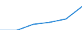 Deutschland insgesamt: Deutschland / Haushaltstyp: Zwei Erwachsene mit 2 Kindern / Wertmerkmal: Nettoäquivalenzeinkommen (Median)