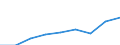 Deutschland insgesamt: Deutschland / Haushaltstyp: Zwei Erwachsene ohne Kinder, beide < 65 Jahre / Wertmerkmal: Nettoäquivalenzeinkommen (Median)