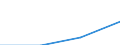 Deutschland insgesamt: Deutschland / Haushaltstyp: Zwei Erwachsene ohne Kinder, mind. einer < 65 J. / Wertmerkmal: Nettoäquivalenzeinkommen (Median)