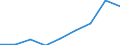 Deutschland insgesamt: Deutschland / Haushaltstyp: Alleinerziehende / Wertmerkmal: Nettoäquivalenzeinkommen (Median)