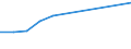 Deutschland insgesamt: Deutschland / Geräte bzw. Anschlüsse und Internetzugang: Internetzugang: andere Breitbandverbindungen / Wertmerkmal: Privathaushalte