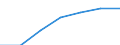 Früheres Bundesgebiet / Neue Länder: Früheres Bundesgebiet / Geräte bzw. Anschlüsse und Internetzugang: Computer / Wertmerkmal: Privathaushalte