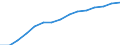 Früheres Bundesgebiet / Neue Länder: Früheres Bundesgebiet / Geräte bzw. Anschlüsse und Internetzugang: Haushalte mit Internetzugang / Wertmerkmal: Privathaushalte