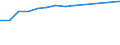 Früheres Bundesgebiet / Neue Länder: Früheres Bundesgebiet / Geräte bzw. Anschlüsse und Internetzugang: Internetzugang: DSL-Anschluss / Wertmerkmal: Privathaushalte