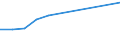 Früheres Bundesgebiet / Neue Länder: Früheres Bundesgebiet / Geräte bzw. Anschlüsse und Internetzugang: Internetzugang: andere Breitbandverbindungen / Wertmerkmal: Privathaushalte