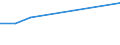 Früheres Bundesgebiet / Neue Länder: Früheres Bundesgebiet / Geräte bzw. Anschlüsse und Internetzugang: Internetzugang über tragbare Computer / Wertmerkmal: Privathaushalte