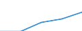 Früheres Bundesgebiet / Neue Länder: Früheres Bundesgebiet / Geräte bzw. Anschlüsse und Internetzugang: Internetzugang über sonstige Geräte / Wertmerkmal: Privathaushalte