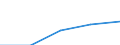 Früheres Bundesgebiet / Neue Länder: Früheres Bundesgebiet / Geräte bzw. Anschlüsse und Internetzugang: Internetzugang über Handy / Wertmerkmal: Privathaushalte