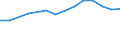 Früheres Bundesgebiet / Neue Länder: Früheres Bundesgebiet / Geräte bzw. Anschlüsse und Internetzugang: Kein Internet wg.Bedenken Datenschutz o.Privatsph. / Wertmerkmal: Privathaushalte