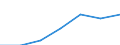 Früheres Bundesgebiet / Neue Länder: Neue Länder / Geräte bzw. Anschlüsse und Internetzugang: Computer / Wertmerkmal: Privathaushalte