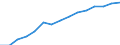 Früheres Bundesgebiet / Neue Länder: Neue Länder / Geräte bzw. Anschlüsse und Internetzugang: Haushalte mit Internetzugang / Wertmerkmal: Privathaushalte