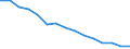 Früheres Bundesgebiet / Neue Länder: Neue Länder / Geräte bzw. Anschlüsse und Internetzugang: Haushalte ohne Internetzugang / Wertmerkmal: Privathaushalte