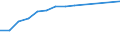 Früheres Bundesgebiet / Neue Länder: Neue Länder / Geräte bzw. Anschlüsse und Internetzugang: Internetzugang: DSL-Anschluss / Wertmerkmal: Privathaushalte