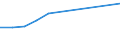 Früheres Bundesgebiet / Neue Länder: Neue Länder / Geräte bzw. Anschlüsse und Internetzugang: Internetzugang: andere Breitbandverbindungen / Wertmerkmal: Privathaushalte