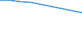 Früheres Bundesgebiet / Neue Länder: Neue Länder / Geräte bzw. Anschlüsse und Internetzugang: Internetzugang über stationäre Computer / Wertmerkmal: Privathaushalte