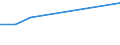 Früheres Bundesgebiet / Neue Länder: Neue Länder / Geräte bzw. Anschlüsse und Internetzugang: Internetzugang über tragbare Computer / Wertmerkmal: Privathaushalte