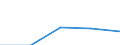 Früheres Bundesgebiet / Neue Länder: Neue Länder / Geräte bzw. Anschlüsse und Internetzugang: Internetzugang über Handy / Wertmerkmal: Privathaushalte