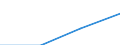 Deutschland insgesamt: Deutschland / Geräte bzw. Anschlüsse und Internetzugang: Haushalte mit Internetzugang / Haushaltsnettoeinkommensklassen (bis 2009): unter 1100 EUR / Wertmerkmal: Privathaushalte