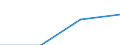 Deutschland insgesamt: Deutschland / Geräte bzw. Anschlüsse und Internetzugang: Internetzugang: DSL-Anschluss / Haushaltsnettoeinkommensklassen (bis 2009): unter 1100 EUR / Wertmerkmal: Privathaushalte