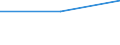 Deutschland insgesamt: Deutschland / Geräte bzw. Anschlüsse und Internetzugang: Internetzugang über Handy / Haushaltsnettoeinkommensklassen (bis 2009): unter 1100 EUR / Wertmerkmal: Privathaushalte