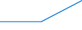 Deutschland insgesamt: Deutschland / Geräte bzw. Anschlüsse und Internetzugang: Internetzugang: Handy mit Schmalbandverbindungen / Haushaltsnettoeinkommensklassen (bis 2009): unter 1100 EUR / Wertmerkmal: Privathaushalte