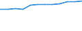 Früheres Bundesgebiet / Neue Länder: Neue Länder / Wertmerkmal: Hochgerechnete Personen, die den Computer nutzen