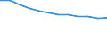 Früheres Bundesgebiet / Neue Länder: Früheres Bundesgebiet / Häufigkeit und Ort der Computernutzung: Mindestens einmal in der Woche / Wertmerkmal: Personen, die den Computer nutzen