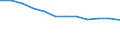 Früheres Bundesgebiet / Neue Länder: Neue Länder / Häufigkeit und Ort der Computernutzung: Mindestens einmal in der Woche / Wertmerkmal: Personen, die den Computer nutzen