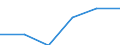 Früheres Bundesgebiet / Neue Länder: Früheres Bundesgebiet / Häufigkeit und Ort der Computernutzung: Zu Hause / Wertmerkmal: Personen, die den Computer nutzen