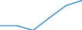 Früheres Bundesgebiet / Neue Länder: Neue Länder / Häufigkeit und Ort der Computernutzung: Zu Hause / Wertmerkmal: Personen, die den Computer nutzen