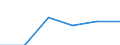 Früheres Bundesgebiet / Neue Länder: Neue Länder / Häufigkeit und Ort der Computernutzung: Am Arbeitsplatz / Wertmerkmal: Personen, die den Computer nutzen