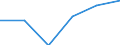 Früheres Bundesgebiet / Neue Länder: Früheres Bundesgebiet / Häufigkeit und Ort der Computernutzung: In der Wohnung einer anderen Person / Wertmerkmal: Personen, die den Computer nutzen