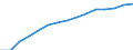 Deutschland insgesamt: Deutschland / Nutzung des Internet: Jeden Tag oder fast jeden Tag / Wertmerkmal: Personen, die das Internet nutzen