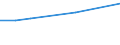 Deutschland insgesamt: Deutschland / Nutzung des Internet: (Ab-)spielen/Herunterladen von Spielen und Musik / Wertmerkmal: Personen, die das Internet nutzen