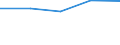 Deutschland insgesamt: Deutschland / Nutzung des Internet: Informationssuche zu Ausbildung, Schulung usw. / Wertmerkmal: Personen, die das Internet nutzen