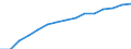 Früheres Bundesgebiet / Neue Länder: Früheres Bundesgebiet / Nutzung des Internet: Jeden Tag oder fast jeden Tag / Wertmerkmal: Personen, die das Internet nutzen