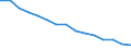 Früheres Bundesgebiet / Neue Länder: Früheres Bundesgebiet / Nutzung des Internet: Mindestens einmal in der Woche / Wertmerkmal: Personen, die das Internet nutzen