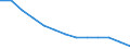 Früheres Bundesgebiet / Neue Länder: Früheres Bundesgebiet / Nutzung des Internet: Mindestens einmal im Monat oder seltener / Wertmerkmal: Personen, die das Internet nutzen