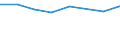 Früheres Bundesgebiet / Neue Länder: Früheres Bundesgebiet / Nutzung des Internet: Ort der Ausbildung/Schule/Universität / Wertmerkmal: Personen, die das Internet nutzen