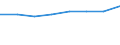 Früheres Bundesgebiet / Neue Länder: Früheres Bundesgebiet / Nutzung des Internet: In der Wohnung einer anderen Person / Wertmerkmal: Personen, die das Internet nutzen