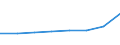 Früheres Bundesgebiet / Neue Länder: Früheres Bundesgebiet / Nutzung des Internet: Andere Orte (z.B. Hotel, Flughafen, Internetcafe) / Wertmerkmal: Personen, die das Internet nutzen