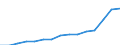 Früheres Bundesgebiet / Neue Länder: Früheres Bundesgebiet / Nutzung des Internet: Privates Telefonieren / Wertmerkmal: Personen, die das Internet nutzen