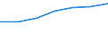 Früheres Bundesgebiet / Neue Länder: Früheres Bundesgebiet / Nutzung des Internet: Internet-Radio / Internet-Fernsehen / Wertmerkmal: Personen, die das Internet nutzen