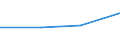 Früheres Bundesgebiet / Neue Länder: Früheres Bundesgebiet / Nutzung des Internet: Nutzung von sonstigen Online-Services / Wertmerkmal: Personen, die das Internet nutzen